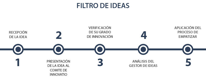 innovatio innovatio
