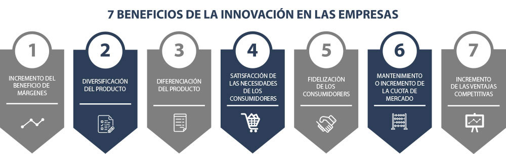 innovatio3 innovatio3