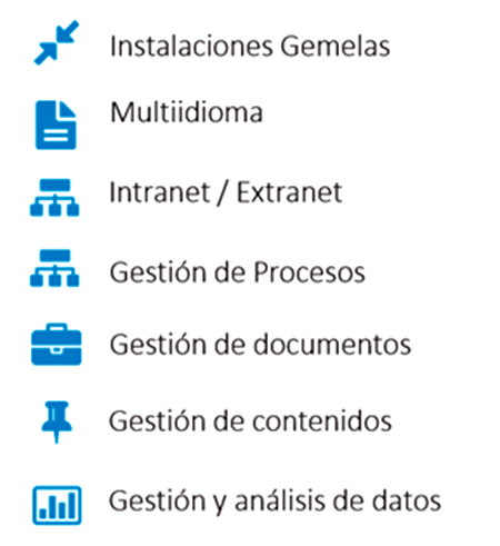 modulos modulos